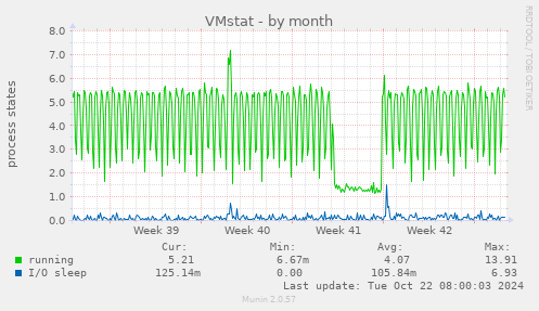 VMstat